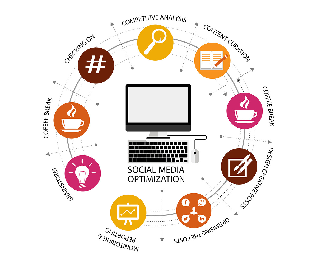 Social Media Agency India